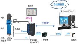 四川伺服壓力機在泵體裝配線上的應用