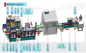 DC馬達(dá)全自動(dòng)生產(chǎn)線