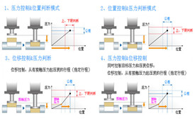 新重慶伺服壓力機(jī)質(zhì)量在線(xiàn)曲線(xiàn)檢測(cè)功能