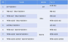 氣凝膠真空、熱壓、貼合、封裝、成型、壓合工藝