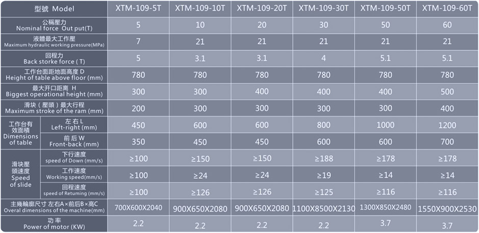 3D沖切機_XTM109