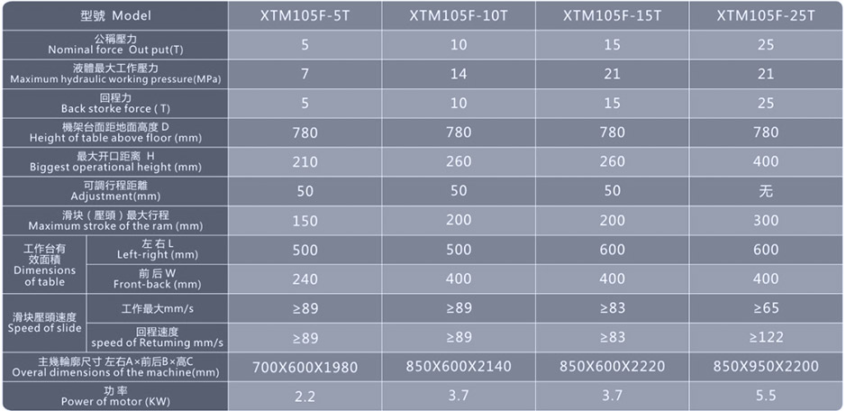 銅管壓扁熱壓機_XTM105F