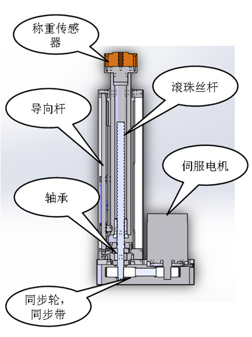 鑫臺銘伺服壓力機電缸