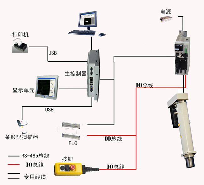 鑫臺(tái)銘伺服壓力機(jī)