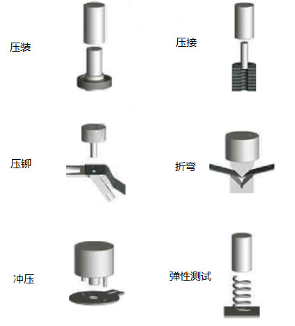 電動伺服壓裝系統(tǒng)