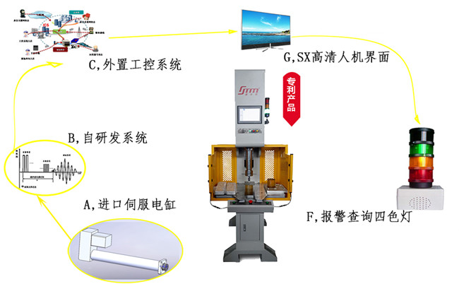 伺服壓力機制造方法