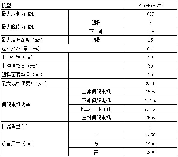 伺服粉末成型機(jī)技術(shù)