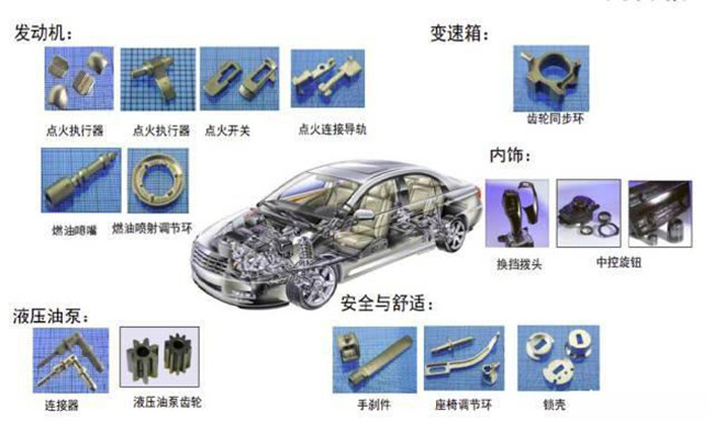 MIM工藝在汽車領(lǐng)域中的應(yīng)用