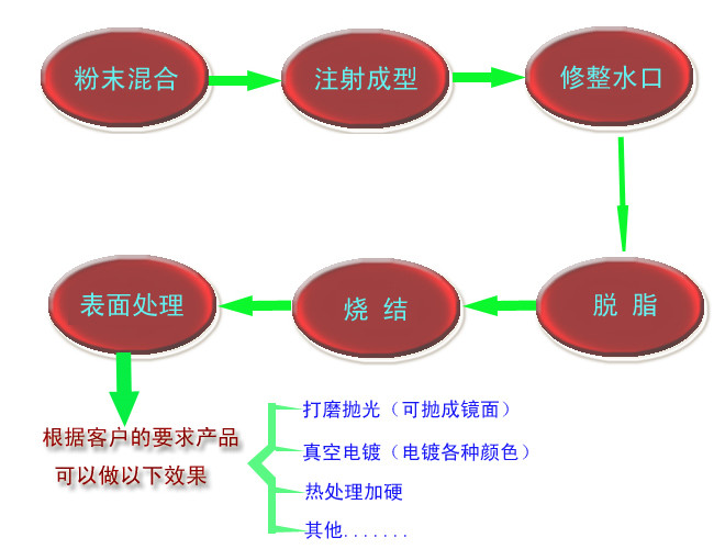 金屬注射成型（MIM）解決方案大全