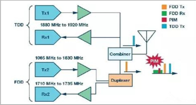 5G陶瓷介質(zhì)濾波器的工藝流程