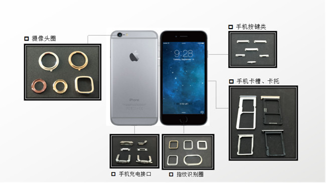 MIM整形機(jī)工藝在手機(jī)領(lǐng)域中的應(yīng)用