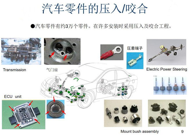 四川伺服壓力機(jī)在汽車零部件行業(yè)的應(yīng)用