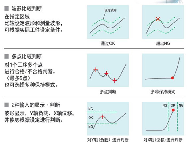 重慶伺服壓力機(jī)在線(xiàn)曲線(xiàn)質(zhì)量判斷