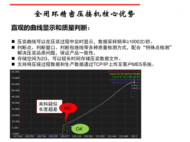 山東伺服壓力機(jī)在線質(zhì)量曲線判定