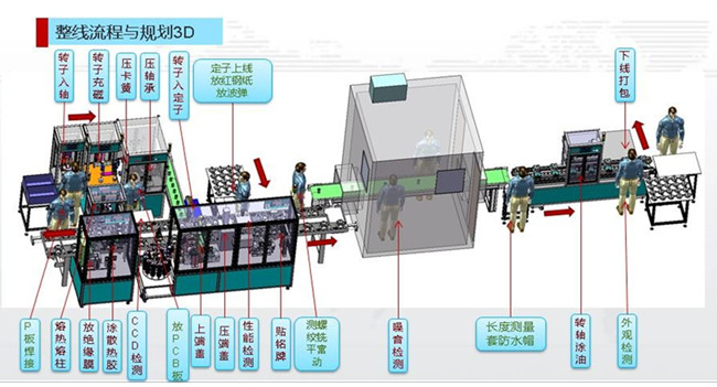 DC馬達壓裝裝配生產(chǎn)線