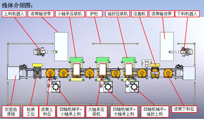 洗衣機(jī)滾筒軸承自動(dòng)化壓裝線