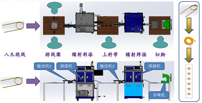 壓模電感自動生產(chǎn)線工藝流程