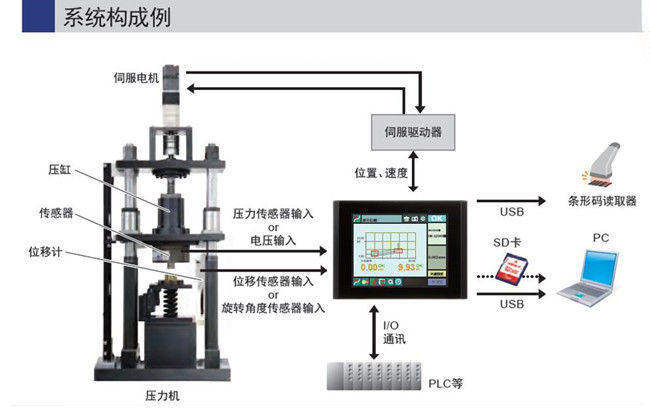 新伺服壓力機發(fā)展趨勢淺析